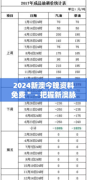 2024新澳今晚资料免费＂ - 把握新澳脉络，免费资料助你一臂之力