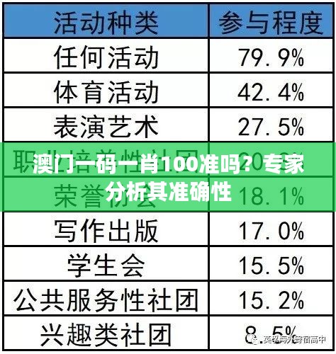 澳门一码一肖100准吗？专家分析其准确性