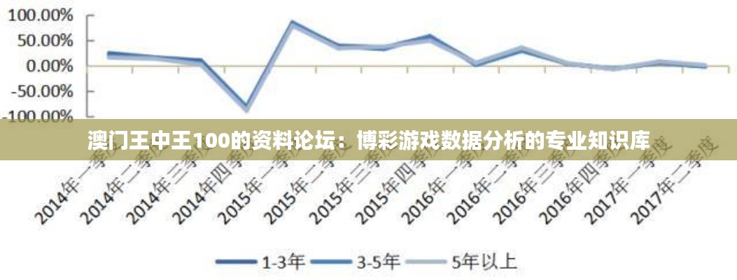 澳门王中王100的资料论坛：博彩游戏数据分析的专业知识库