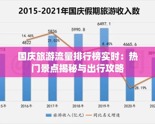 国庆旅游流量排行榜实时：热门景点揭秘与出行攻略