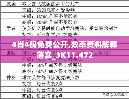 4肖4码免费公开,效率资料解释落实_3K11.472