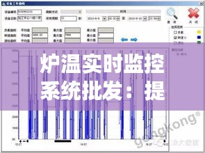 炉温实时监控系统批发：提升工业生产效率的关键解决方案