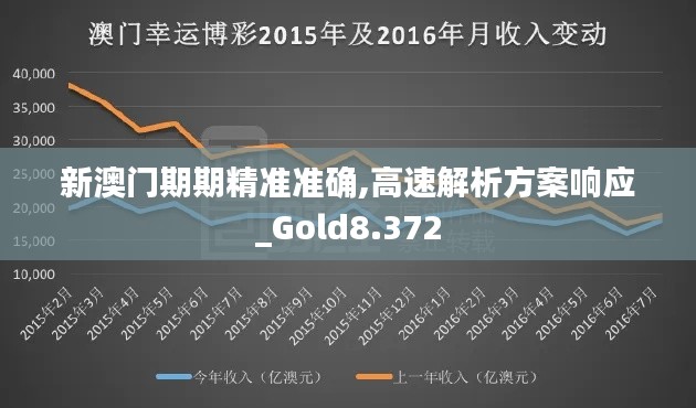 新澳门期期精准准确,高速解析方案响应_Gold8.372