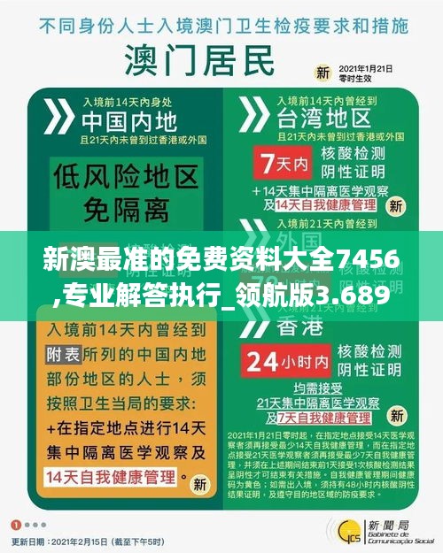 新澳最准的免费资料大全7456,专业解答执行_领航版3.689