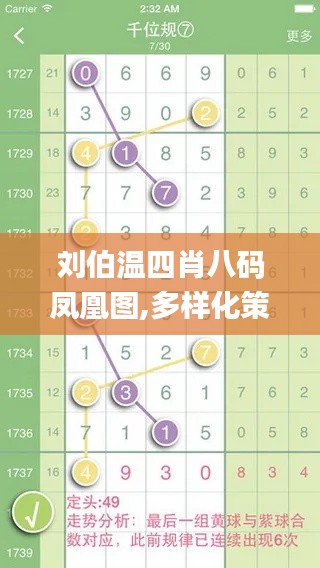 刘伯温四肖八码凤凰图,多样化策略执行_进阶版15.499