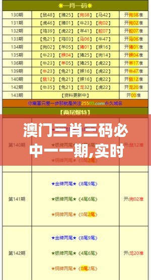 澳门三肖三码必中一一期,实时更新解释定义_标准版1.479