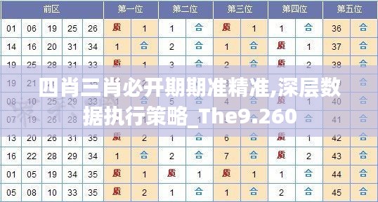 四肖三肖必开期期准精准,深层数据执行策略_The9.260