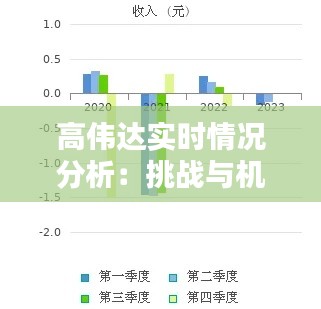 高伟达实时情况分析：挑战与机遇并存