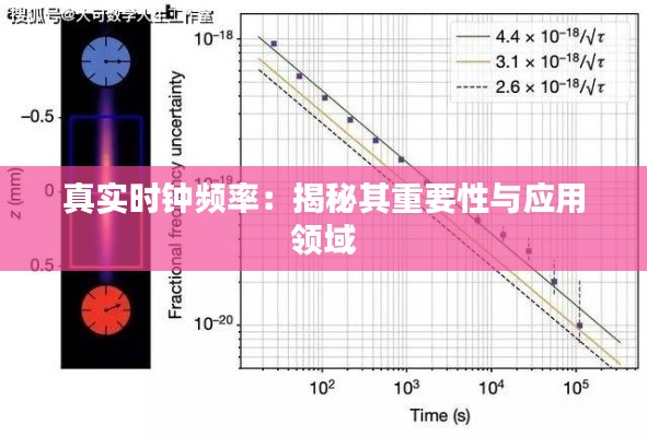 真实时钟频率：揭秘其重要性与应用领域