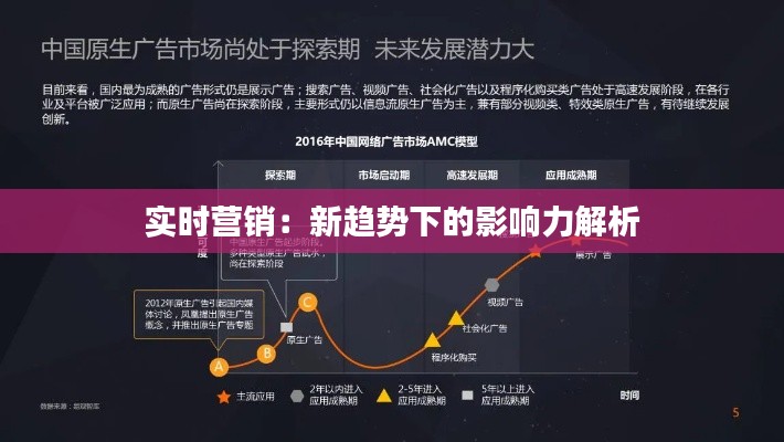 实时营销：新趋势下的影响力解析