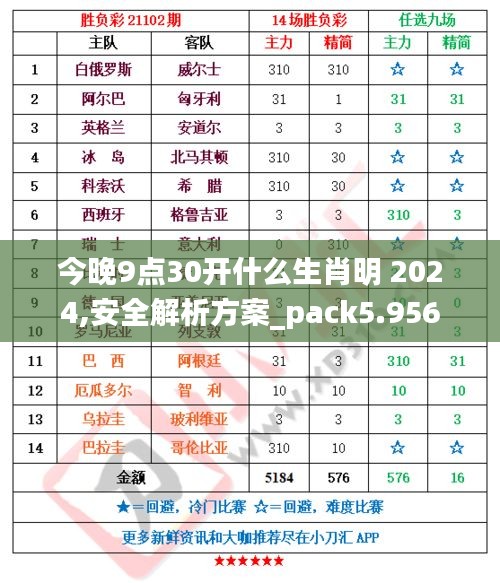 今晚9点30开什么生肖明 2024,安全解析方案_pack5.956