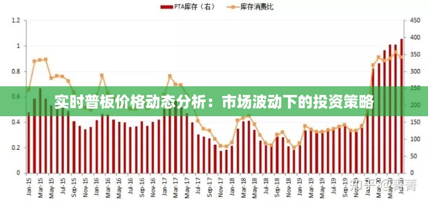 实时普板价格动态分析：市场波动下的投资策略