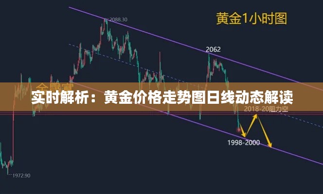 实时解析：黄金价格走势图日线动态解读