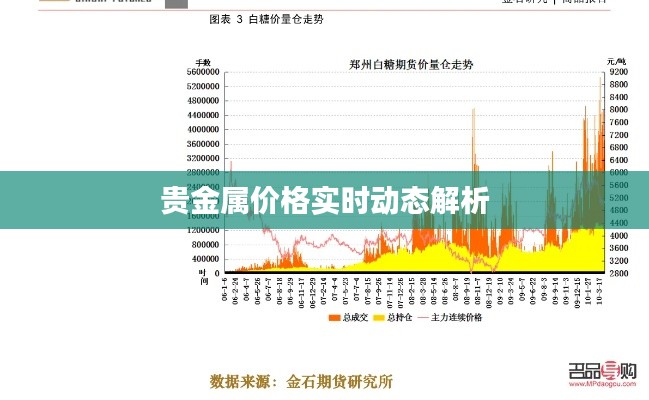 贵金属价格实时动态解析