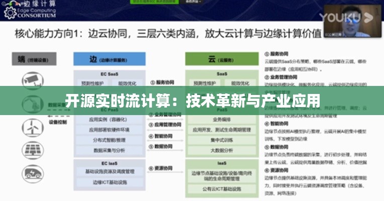 开源实时流计算：技术革新与产业应用