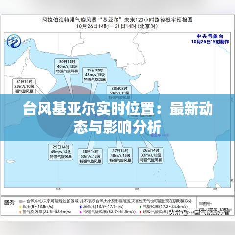 台风基亚尔实时位置：最新动态与影响分析