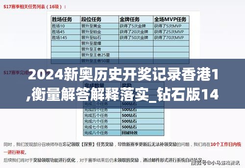 2024新奥历史开奖记录香港1,衡量解答解释落实_钻石版14.796