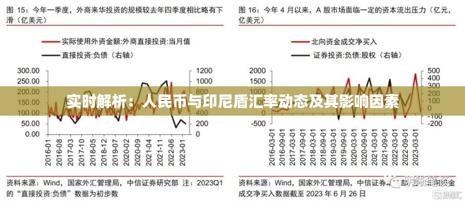 实时解析：人民币与印尼盾汇率动态及其影响因素