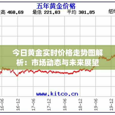 今日黄金实时价格走势图解析：市场动态与未来展望