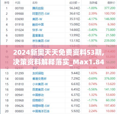 2024新奥天天免费资料53期,决策资料解释落实_Max1.847