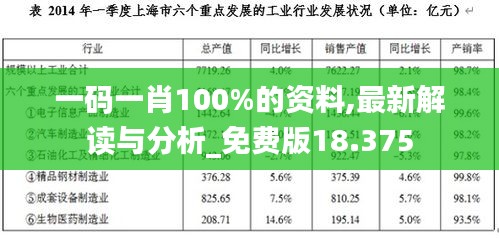 一码一肖100%的资料,最新解读与分析_免费版18.375