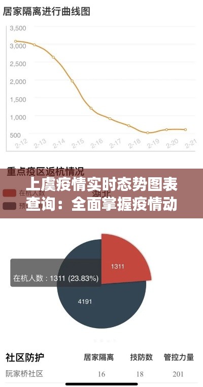 上虞疫情实时态势图表查询：全面掌握疫情动态，共筑健康防线