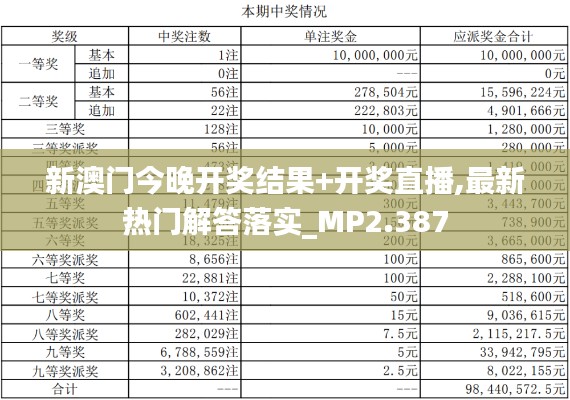 新澳门今晚开奖结果+开奖直播,最新热门解答落实_MP2.387