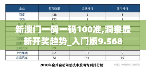 新澳门一码一码100准,洞察最新开奖趋势_入门版9.568