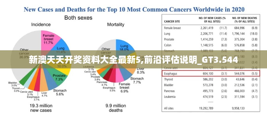 新澳天天开奖资料大全最新5,前沿评估说明_GT3.544