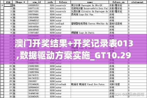 澳门开奖结果+开奖记录表013,数据驱动方案实施_GT10.297