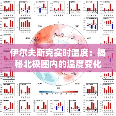 伊尔夫斯克实时温度：揭秘北极圈内的温度变化与影响