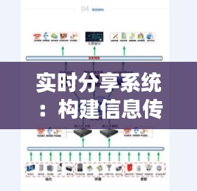 实时分享系统：构建信息传递的即时桥梁