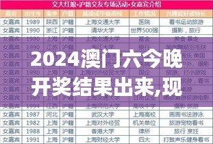 2024澳门六今晚开奖结果出来,现状评估解析说明_户外版6.820