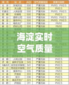 海淀实时空气质量：监测数据揭示城市呼吸健康挑战