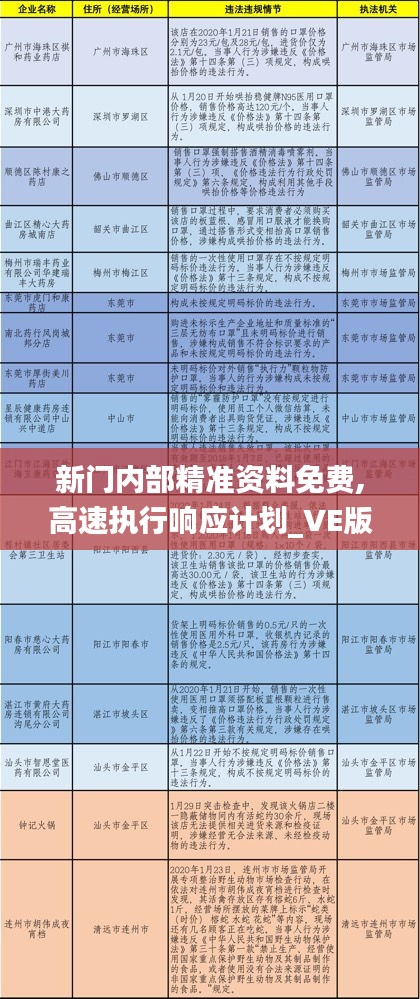 新门内部精准资料免费,高速执行响应计划_VE版5.333