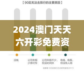 2024澳门天天六开彩免费资料,深度研究解释定义_探索版6.198