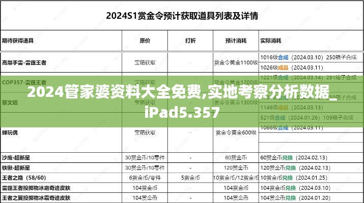 2024管家婆资料大全免费,实地考察分析数据_iPad5.357