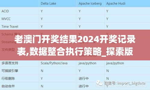 老澳门开奖结果2024开奖记录表,数据整合执行策略_探索版2.670