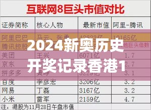 2024新奥历史开奖记录香港1,资源整合实施_试用版8.636