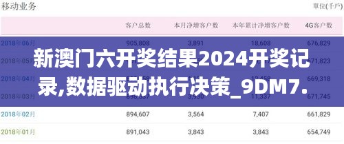 新澳门六开奖结果2024开奖记录,数据驱动执行决策_9DM7.105