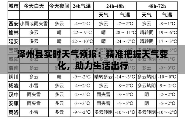 泽州县实时天气预报：精准把握天气变化，助力生活出行