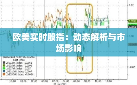 欧美实时股指：动态解析与市场影响