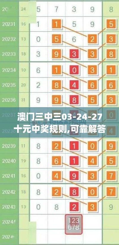 澳门三中三03-24-27十元中奖规则,可靠解答解析说明_N版7.806