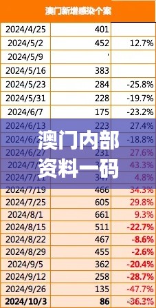 澳门内部资料一码公开验证,实地数据分析方案_Pixel110.378