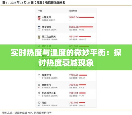实时热度与温度的微妙平衡：探讨热度衰减现象