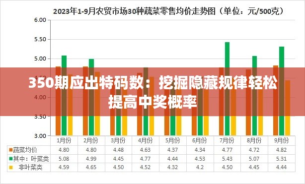 350期应出特码数：挖掘隐藏规律轻松提高中奖概率