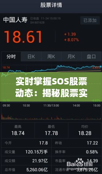 实时掌握SOS股票动态：揭秘股票实时价格的重要性与获取途径