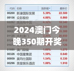 2024澳门今晚350期开奖结果,深入数据执行计划_U3.299