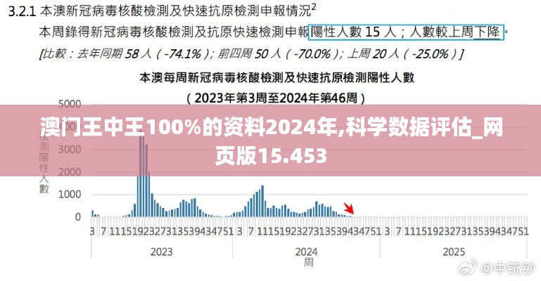 澳门王中王100%的资料2024年,科学数据评估_网页版15.453