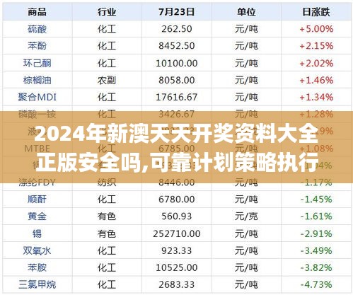 2024年新澳天天开奖资料大全正版安全吗,可靠计划策略执行_投资版4.819